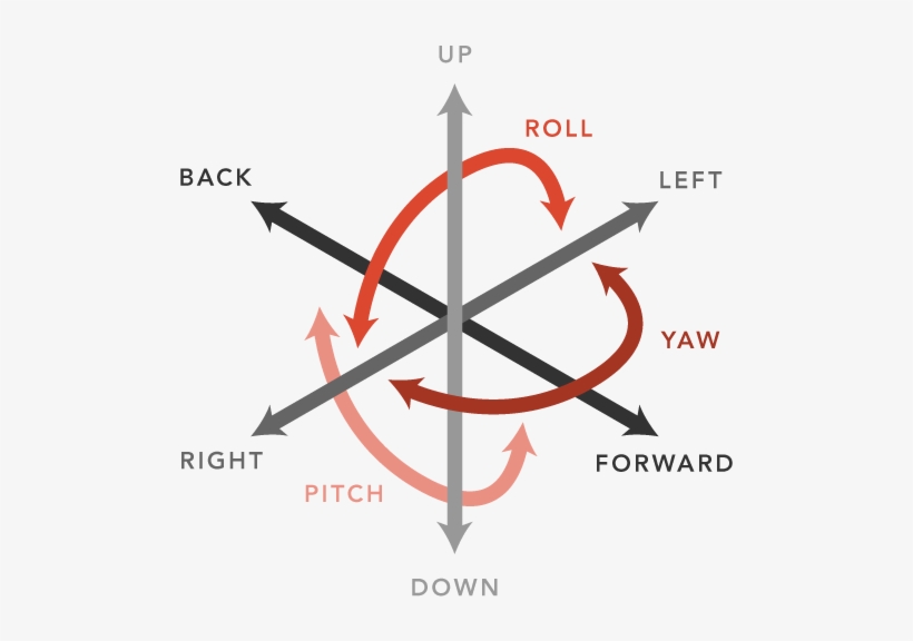 6degrees - 6 Dof Virtual Reality, transparent png #2058896