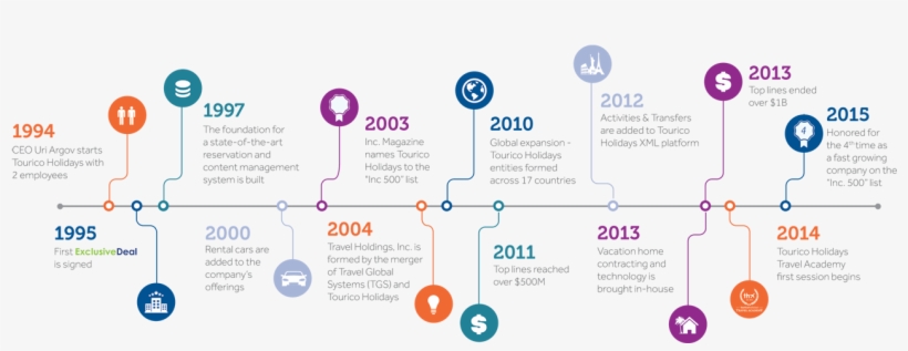Company Highlights - Diagram, transparent png #2058941