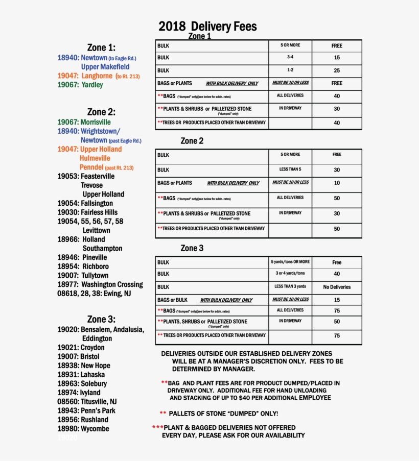 Mulch Delivery Prices Mulch Free Transparent PNG Download PNGkey