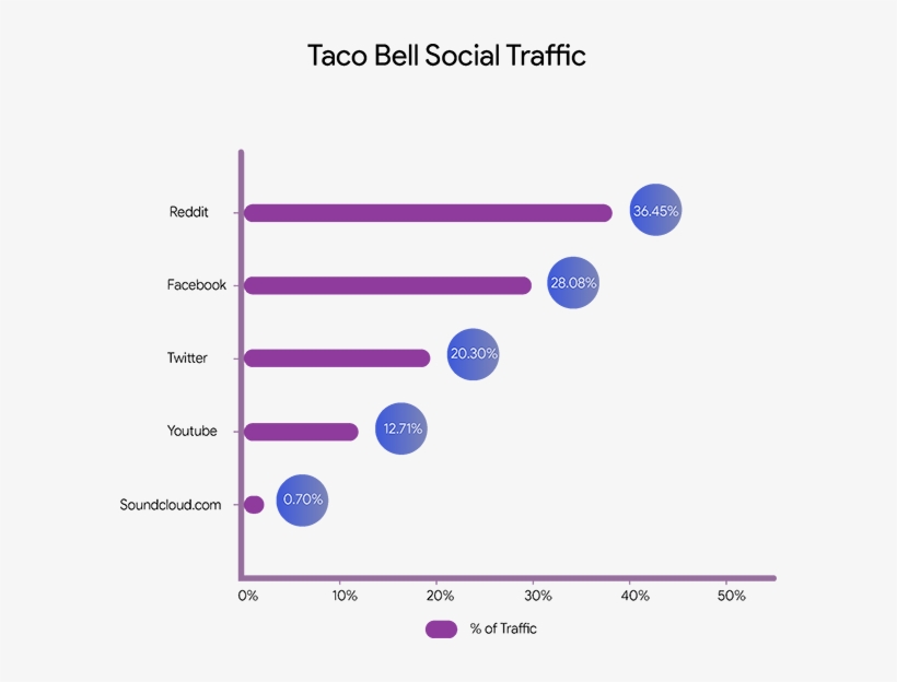 Post Navigation - Report, transparent png #2062018