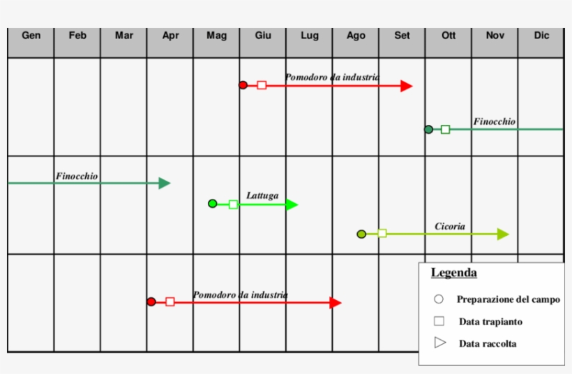 Calendario Delle Successioni Colturali Relativo Alla - Number, transparent png #2062646