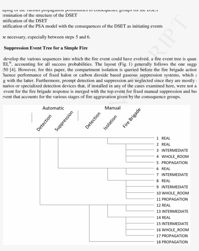Detection Suppression Event Tree For A Simple Fire - Infrared, transparent png #2064224