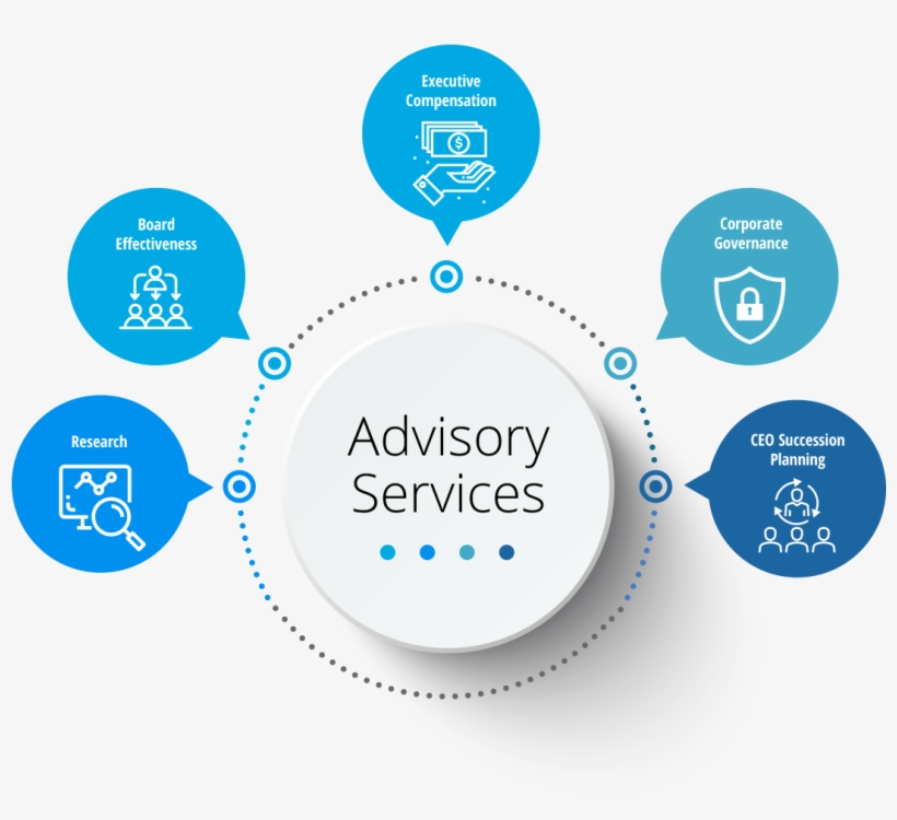 Advisory Seervices - Global Governance Advisors Inc., transparent png #2064687