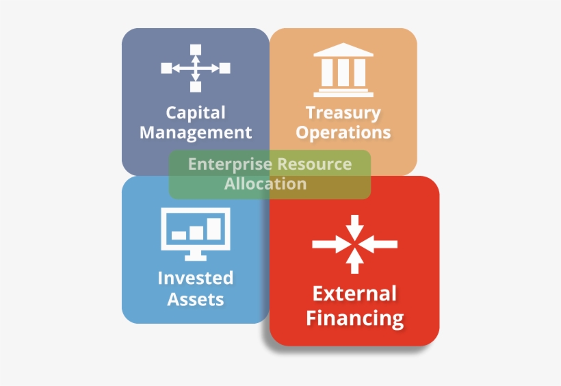 Treasury & Capital Markets - Treasury Operations, transparent png #2065027