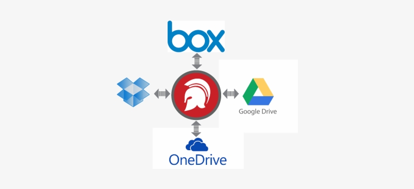 Protectedpdf Drm Encryption Now Works With Box, Dropbox, - Dropbox, transparent png #2067395