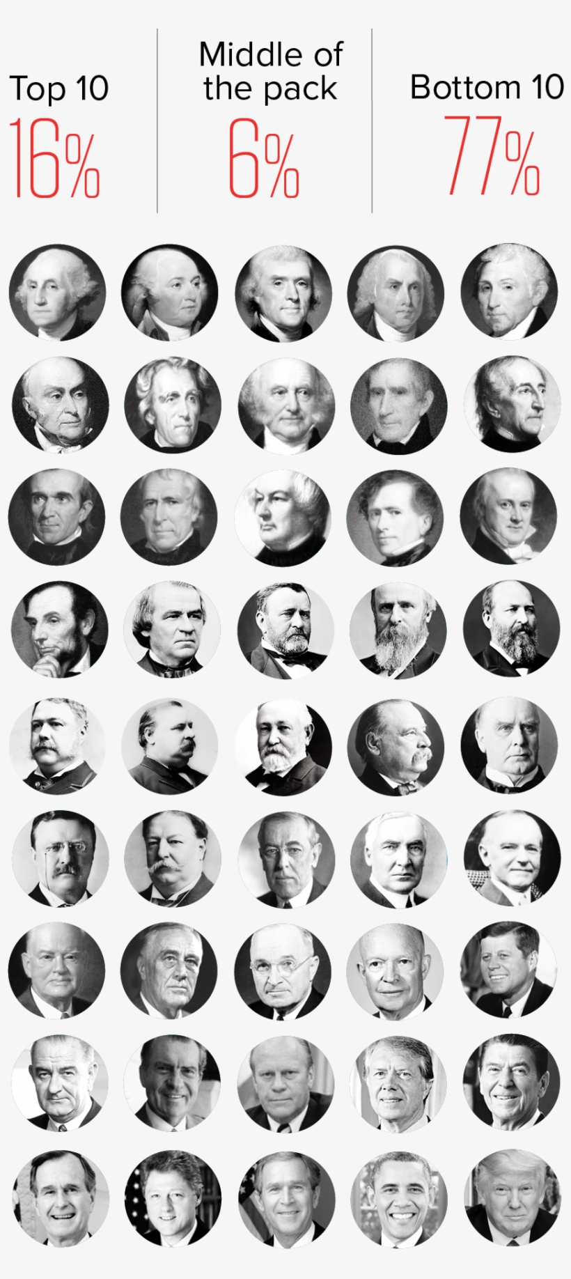 1 Donald-trump - Donald Trump, transparent png #2068542