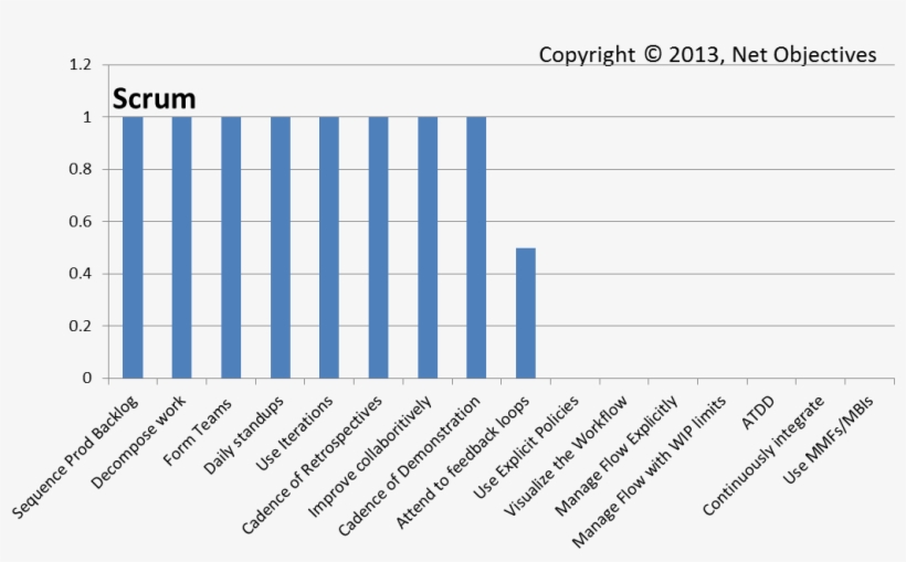 Spectrum Scrum - Basalt Fiber Embodied Energy, transparent png #2068817