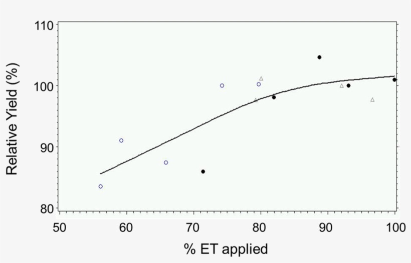 Wpfdata-1 - Plot, transparent png #2071149