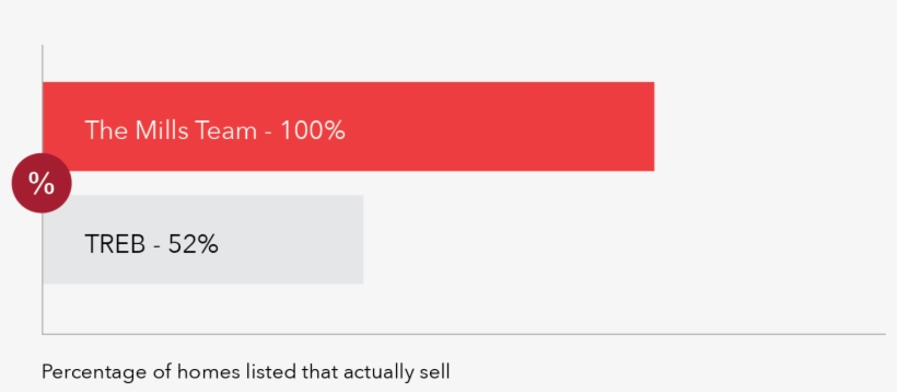 2017 Bargraph Homes Sold - House, transparent png #2072393