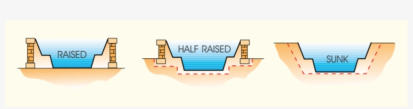 Preformed Pond Installation - Raised Pond, transparent png #2075574