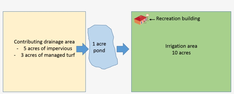 Schematic For Mids Calculator Pond Reuse - Diagram, transparent png #2075664