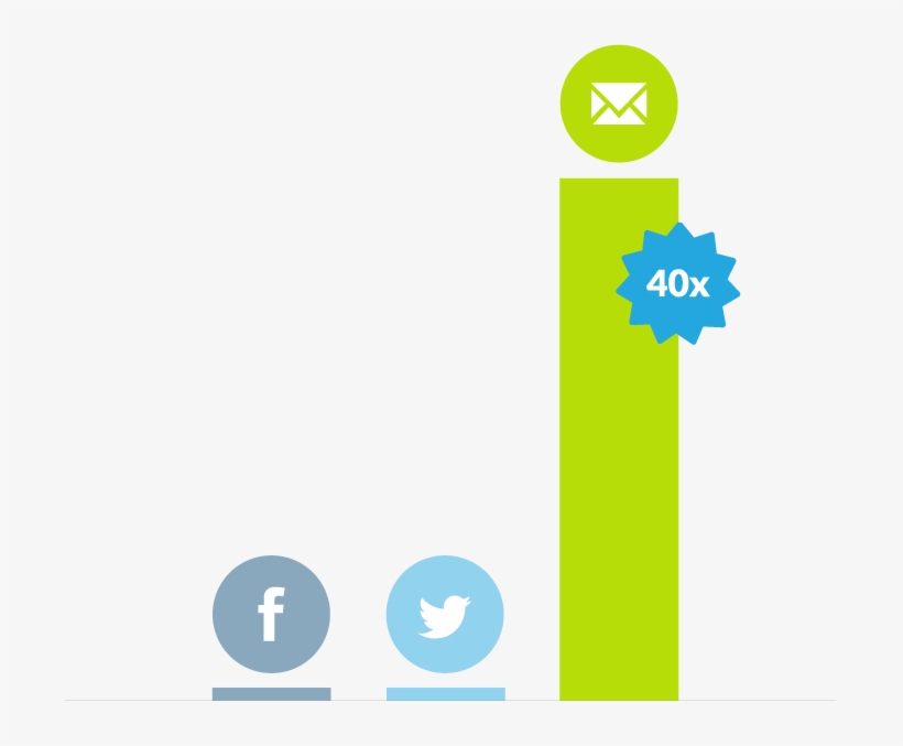 Email Beats Social - Twitter, transparent png #2077225