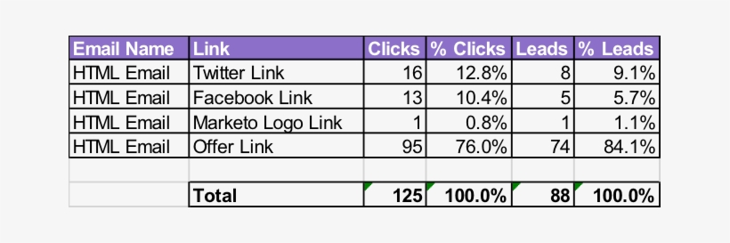 Ctr And Lead Gen Data For Marketo - Lead Generation, transparent png #2077252