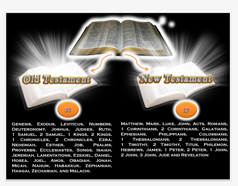 Portada Biblia - Bible, transparent png #2077630
