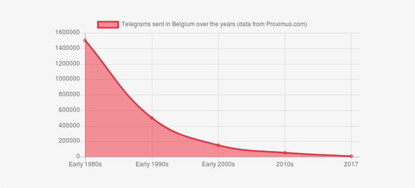 Telegram, transparent png #2077767