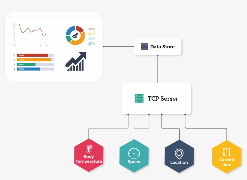 Custom Tcp Server - Internet Of Things, transparent png #2078416