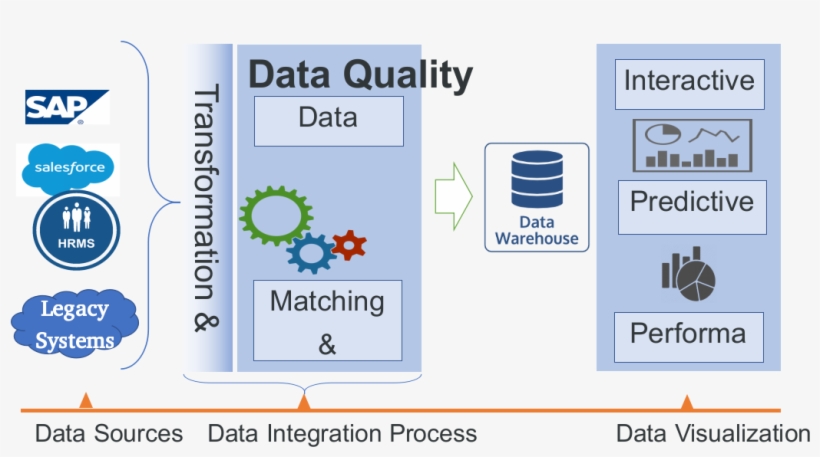Business Intelligence - Sap Se, transparent png #2079783