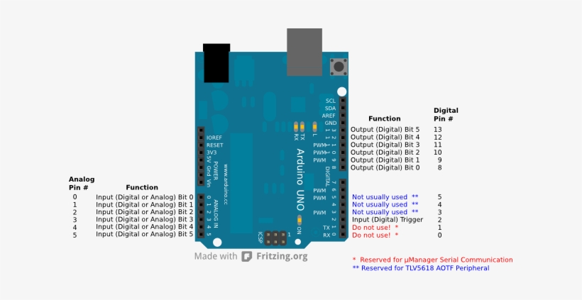 Arduino - Arduino For Absolute Beginners [book], transparent png #2080065