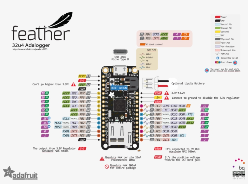 Adafruit Products 2795 Pinout V1 0 - Feather M0 Express Atsamd21 Cortex M0, transparent png #2080179