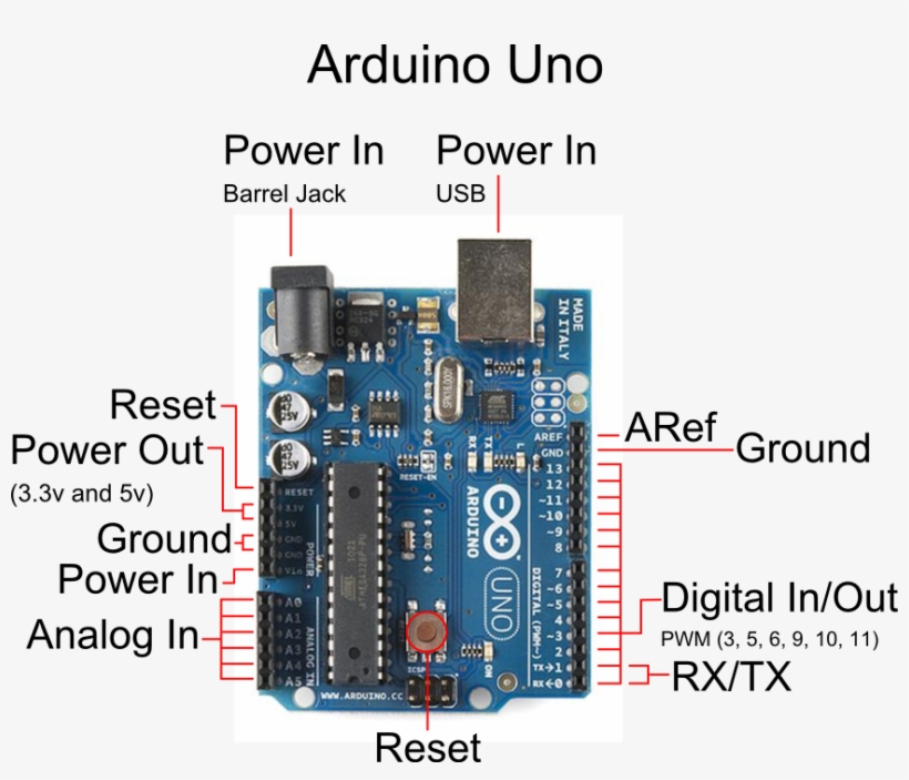 Arduinopins - Arduino Board Pin Details, transparent png #2080215