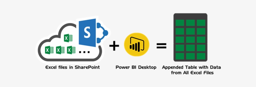 Have You Ever Wanted To Consolidate, Combine Or Append - Power Bi Sharepoint Folder, transparent png #2087098