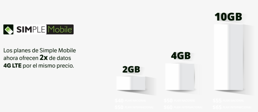Distribuidor Maestro De Simple Mobile - Simple Mobile, transparent png #2089664