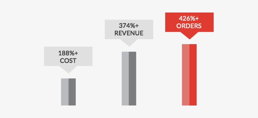 Growth In Revenue And Orders - Revenue, transparent png #2091706
