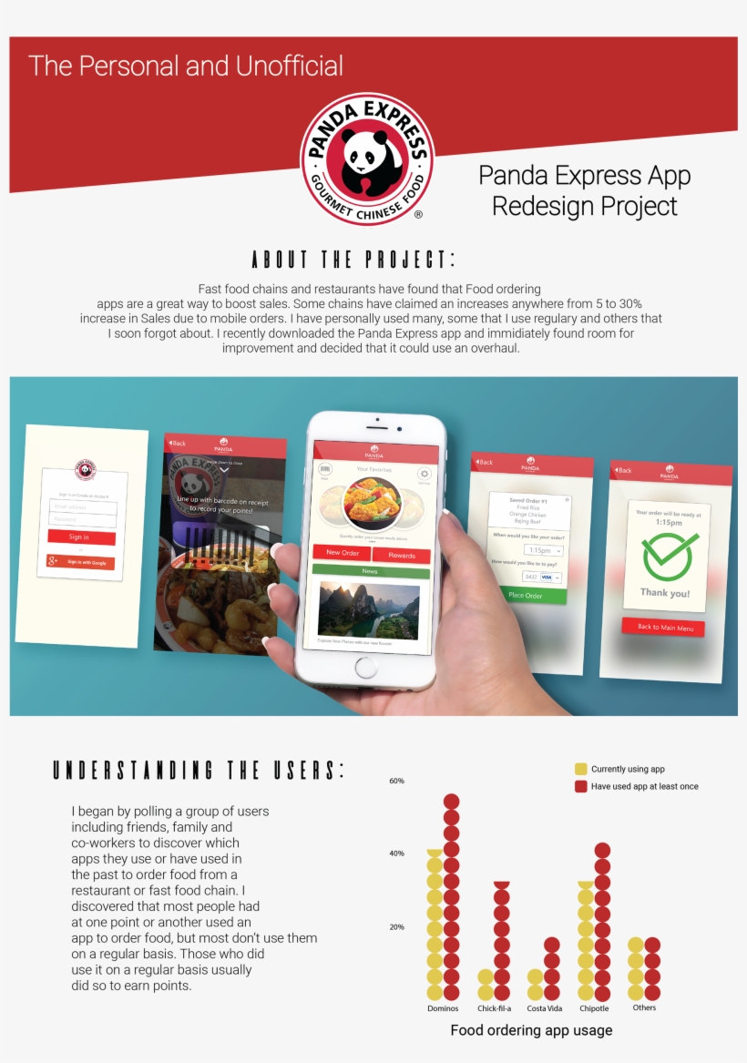 Unofficial Panda Express App Redesign Project - Flyer, transparent png #2094459
