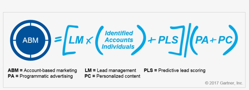 ) Be Smarter With Analytics - Demand Generation, transparent png #2095278