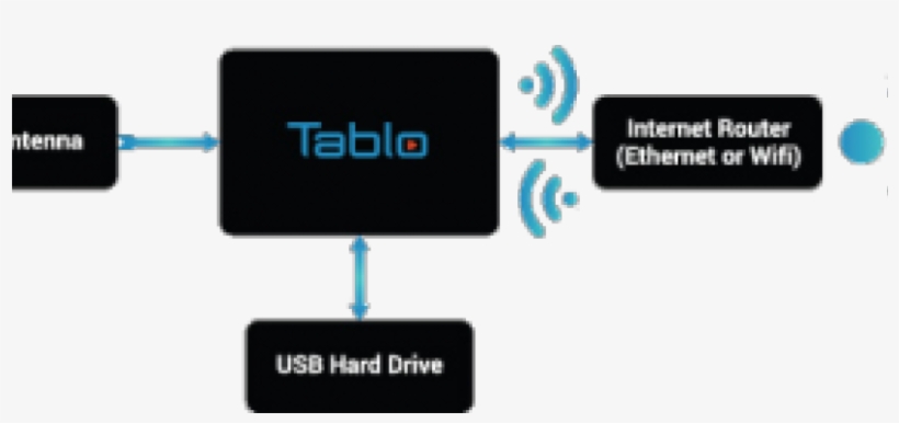 Tablo Tv - Tablo, transparent png #2095919