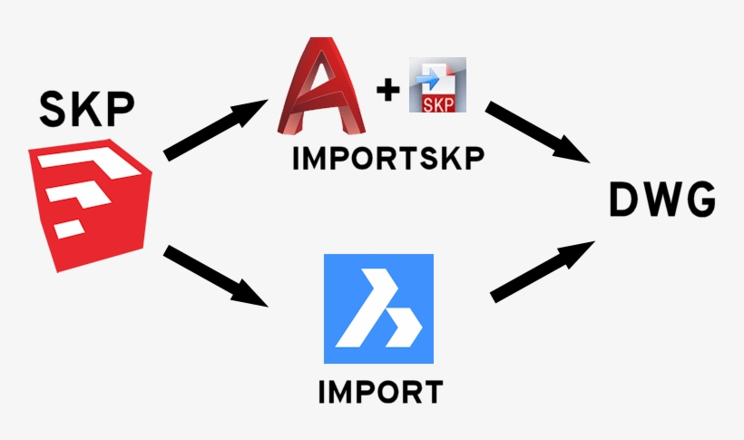 Importing Skp Files Is Also Supported In The Free Bricscad - Sketchup, transparent png #2098010