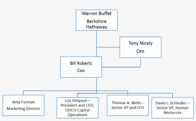 Marketing Plan - Marketing, transparent png #2098406