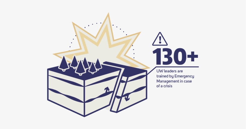 Over 130 Uw Leaders Have Been Trained By Emergency, transparent png #2099807