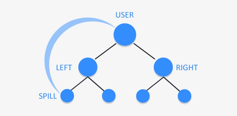Each Member Will Have Both Trees - Website, transparent png #213736