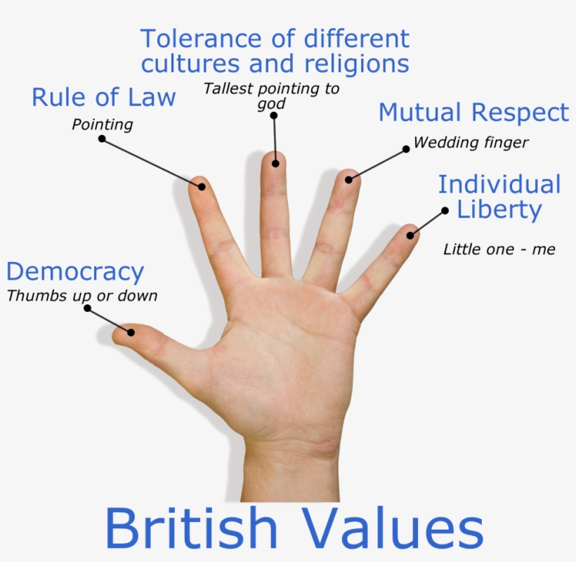 Image Of Britsh Values - British Values Classroom Display, transparent png #213891