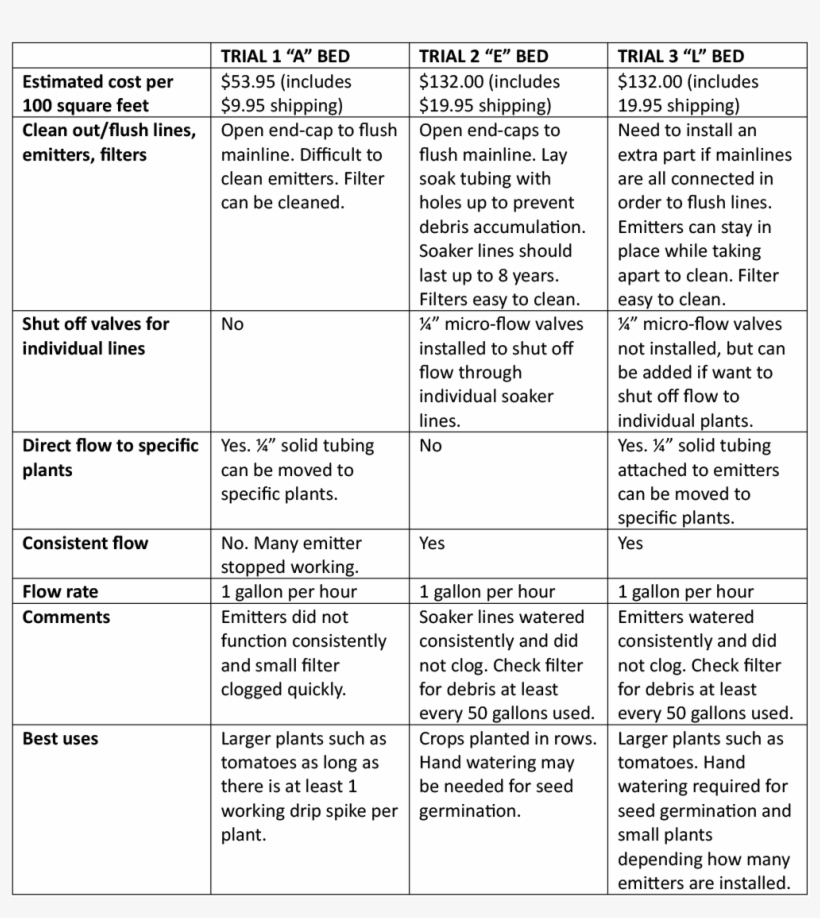 Apple Pencil Like A Computer, Unlike Any Computer - Triangle, transparent png #214219