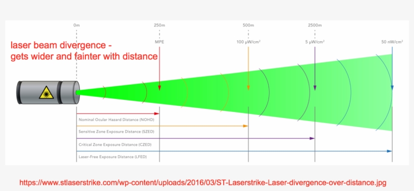 2018 02 06 19 03 44 - Diagram, transparent png #217641