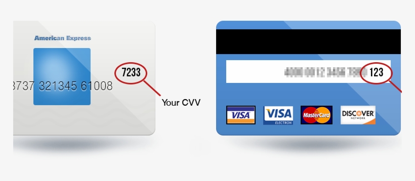 Credit Card Cvv - Credit Card Cvv Example, transparent png #218290