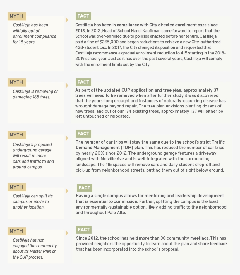 Facts - Myth, transparent png #2100656