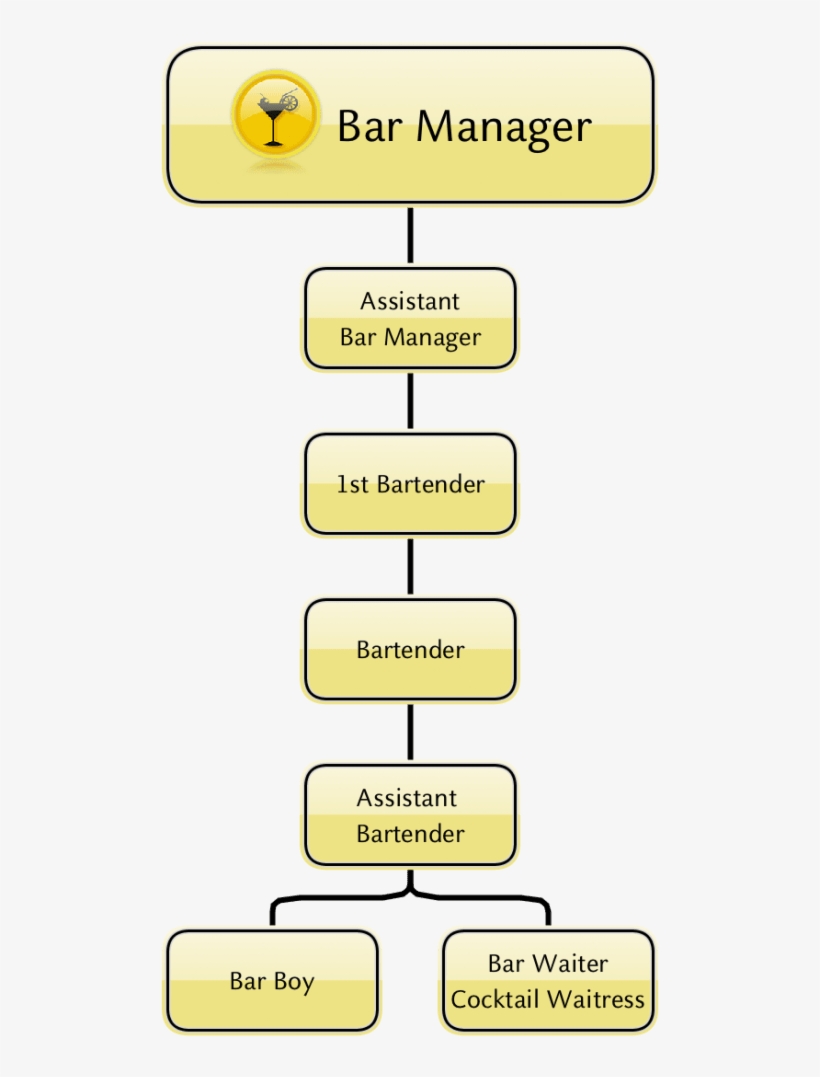 Organigramma - Smartphone, transparent png #2101878