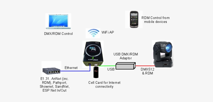 Guru Plug Setup - Thumbnail, transparent png #2102688
