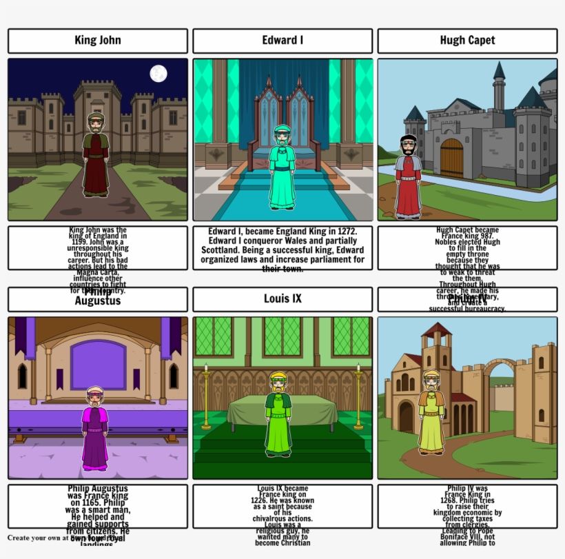 Medieval - Cartoon, transparent png #2104747