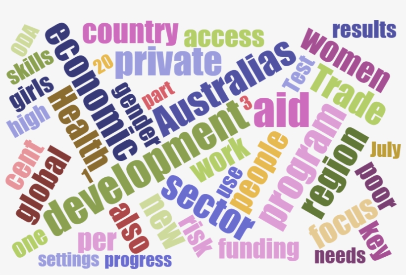 Word Cloud Generated From 'australian Aid - Christmas Cookies: Homemade Christmas Cookie Recipes, transparent png #2105127
