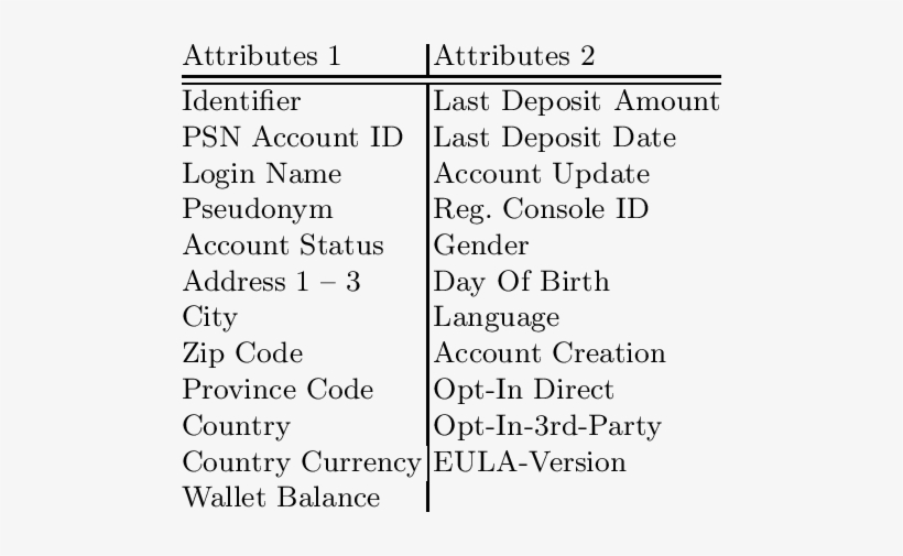Nventory-data Psn - Not Nice, transparent png #2105341