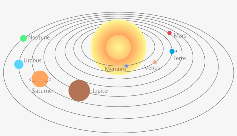 Related Wallpapers - Planet, transparent png #2106103