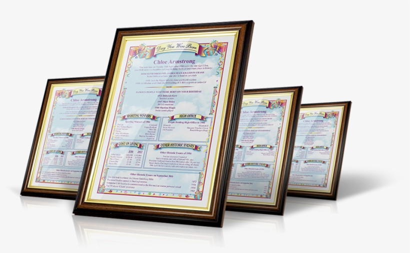 The Perfect Gift For Any Milestone Birthdays, Wedding, - History, transparent png #2107179