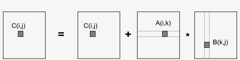 Matrix Multiplication Algorithm Diagram - Tile Matrix Multiplication, transparent png #2108175