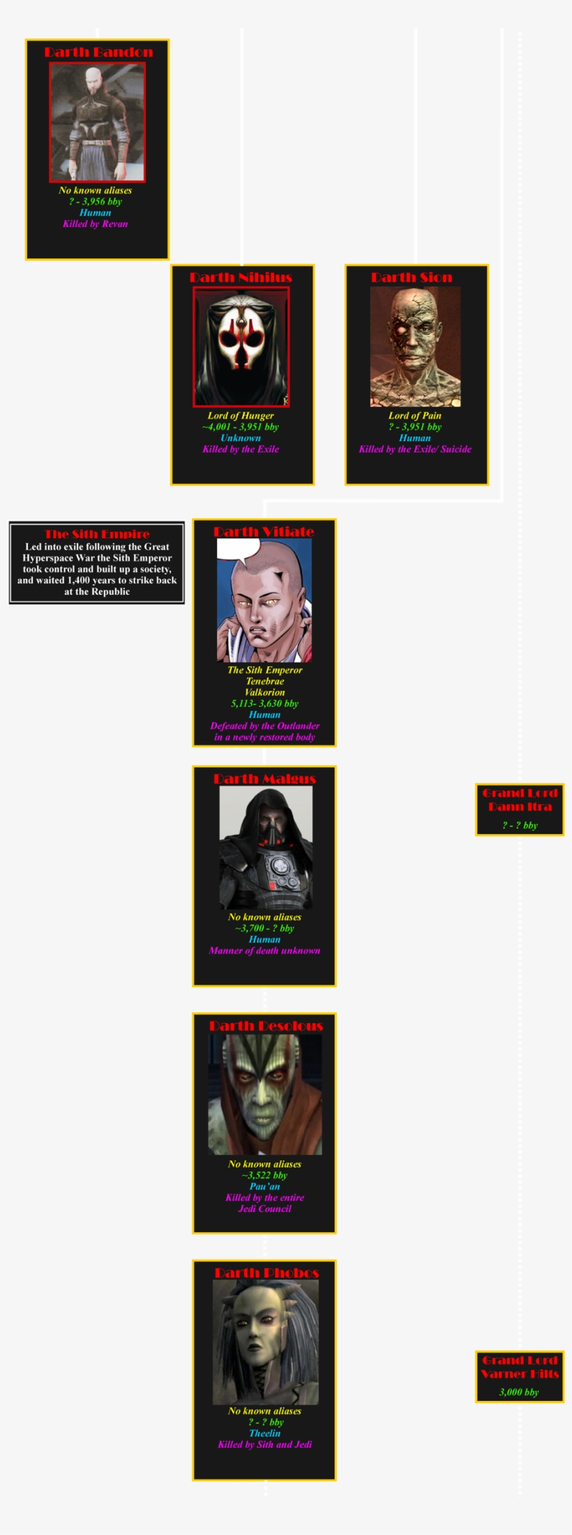 The Sith Lords - Darth Nihilus, transparent png #2108176