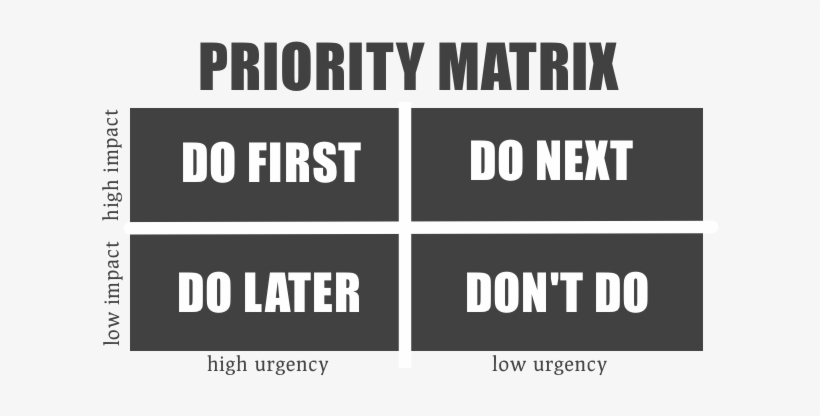 Priorty Matrix - Fsu, transparent png #2108679