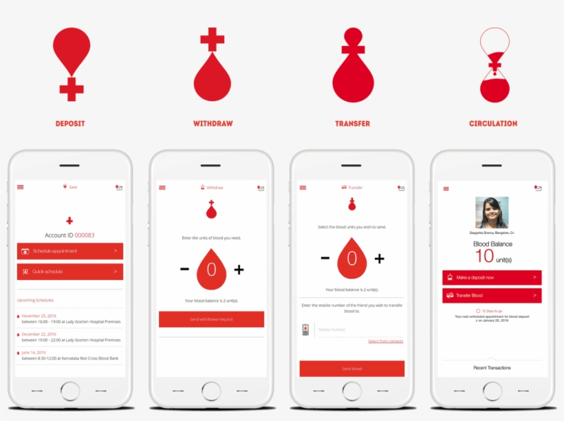 Our Goal Was To Change Human Behaviour By Urging People - Bank, transparent png #2109356